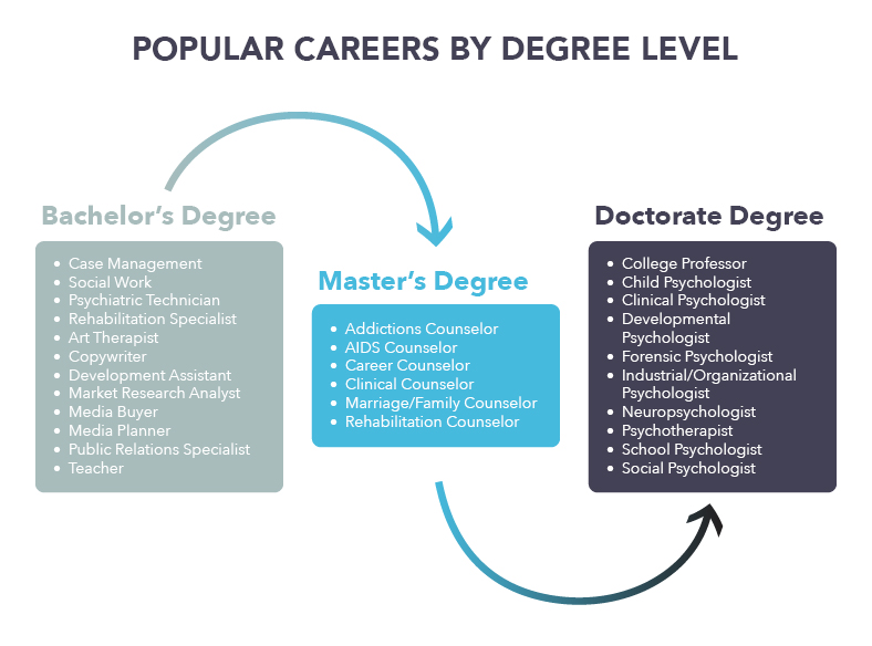 what-can-i-do-with-an-associates-degree-degreequery